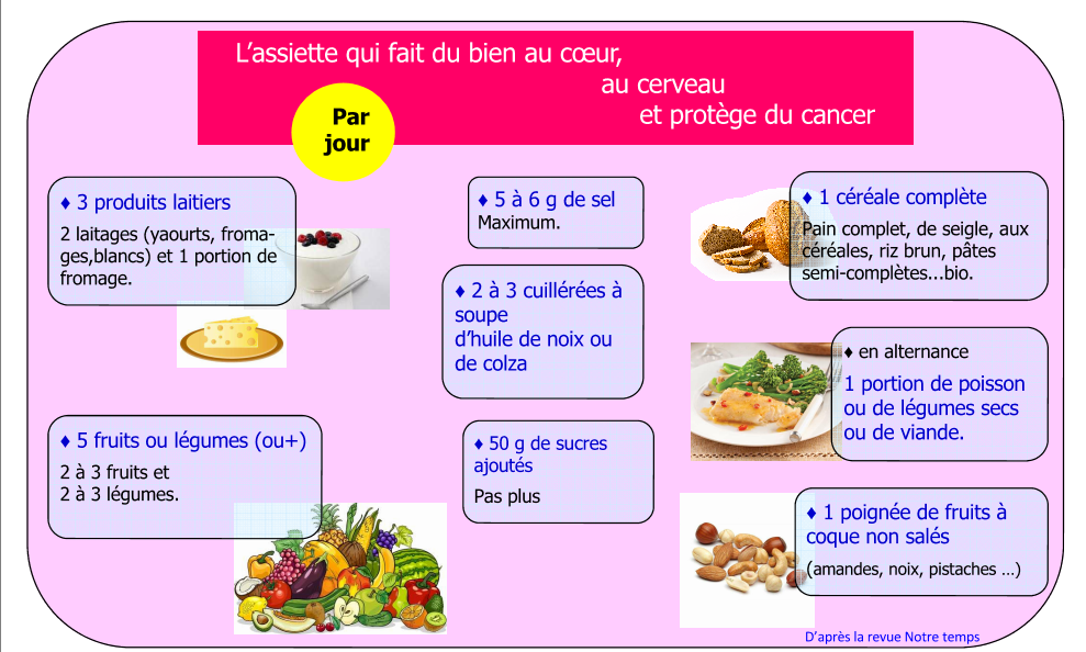 L'assiette qui fait du bien au cœur